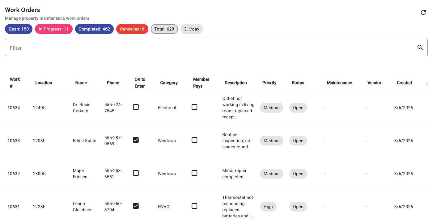 Co-opManage work orders with status totals, maintenance categories, and anonymized resident data